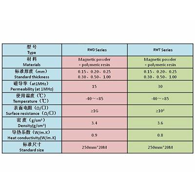 無線充電系列——磁片